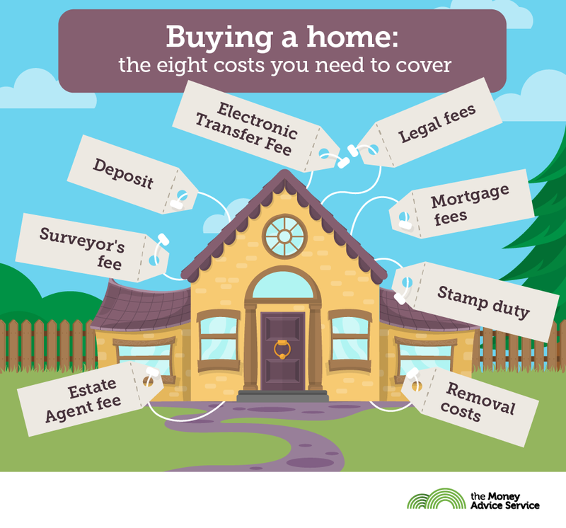 Buying a home - the eight costs you need to cover